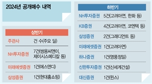 NH證 주춤한 사이 치고 올라온다…공개매수 주관 시장 경쟁 '후끈'[시그널]