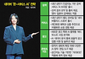 실험 마친 네이버, 모든 서비스에 AI 탑재…수익화 본격 시동