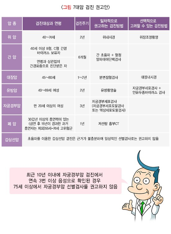 사진 제공=국가건강정보포털 의학정보