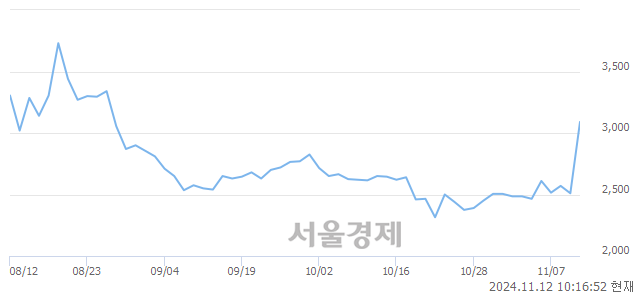 코이화공영, 상한가 진입.. +29.88% ↑