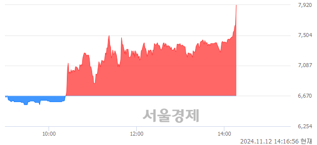 유한신공영, 장중 신고가 돌파.. 7,810→7,960(▲150)