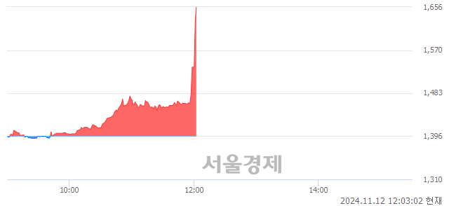 코서희건설, 장중 신고가 돌파.. 1,621→1,650(▲29)