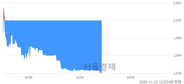 코옵트론텍, 장중 신저가 기록.. 2,015→1,918(▼97)