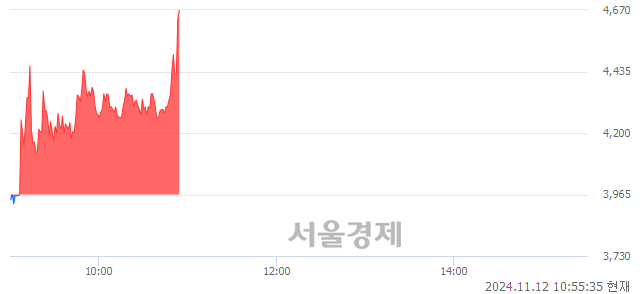 코남화토건, 현재가 5.54% 급등