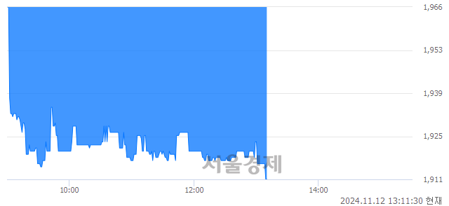 코동우팜투테이블, 장중 신저가 기록.. 1,919→1,911(▼8)