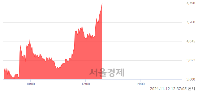 코일승, 상한가 진입.. +29.96% ↑