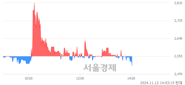 코토박스코리아, 장중 신저가 기록.. 2,520→2,505(▼15)