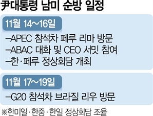 尹 "미·중·일과 정상회담 추진"