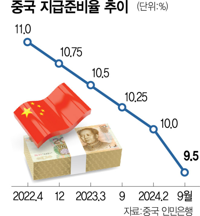 경기부양책 이어가는 中…부동산 취득세율도 인하