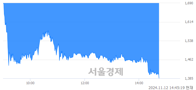 코나노브릭, 장중 신저가 기록.. 1,385→1,360(▼25)