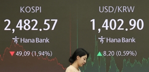 상장사 3개중 1개가 신저가…"수급·실적 악화 총체적 난국"