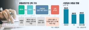 34세까진 이자만…35·40세땐 사망보험금 절반씩