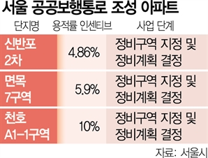 아파트 공공보행통로 막으면 매년 벌금부과…‘불법 담장’ 해법될까