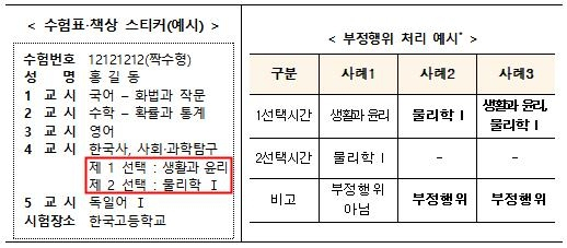 선택과목 부정행위 처리 예시. 사진 제공=교육부