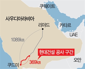 현대건설, 사우디 1조원 ‘잭팟’…송전선로 공사 수주