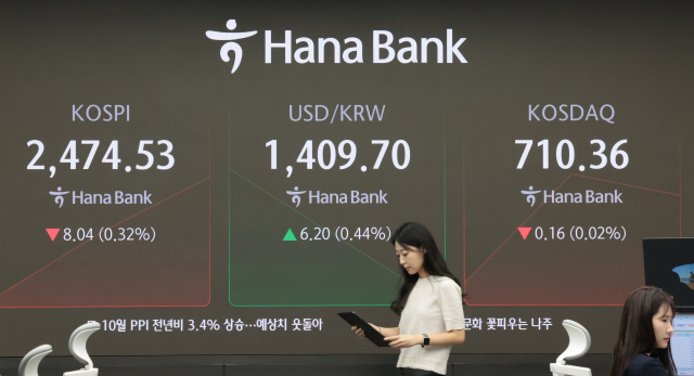 13일 오전 서울 중구 하나은행 본점 딜링룸 전광판에 코스피 지수 등이 표시되고 있다. 이날 코스피 지수는 전 거래일 대비 14.30포인트(0.58%) 내린 2,468.27에, 코스닥은 2.00포인트(0.28%) 내린 708.52에 개장했다. 연합뉴스