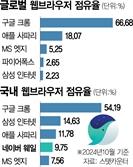 "현지화 재점검" 네이버 웨일 해외출시 늦춘다