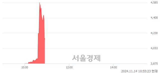 유유니드비티플러스, 현재가 5.10% 급락