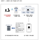 국정원, 중국발 ‘경찰앱 위장 보이스피싱 악성앱’ 주의 촉구