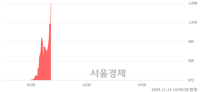 유KC그린홀딩스, 현재가 6.27% 급등