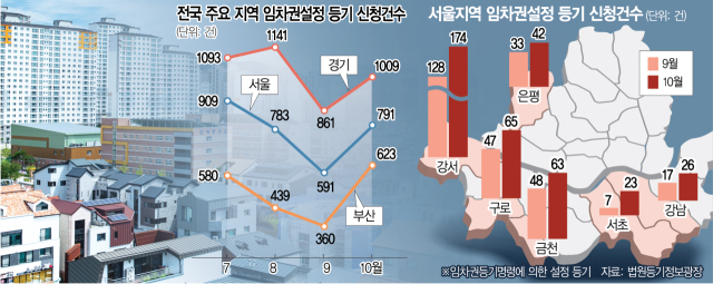 “세입자 못 구해서 보증금 못돌려준다”…전세대출 조이자 ‘역전세난’