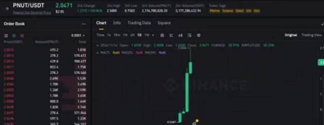 ‘피넛 더 스쿼럴(PNUT)’ 코인 시세. 바이낸스 캡처