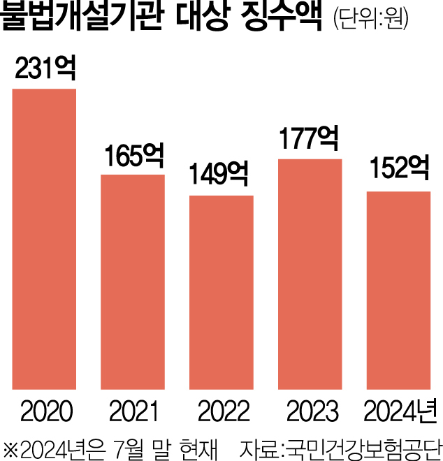 사진 설명