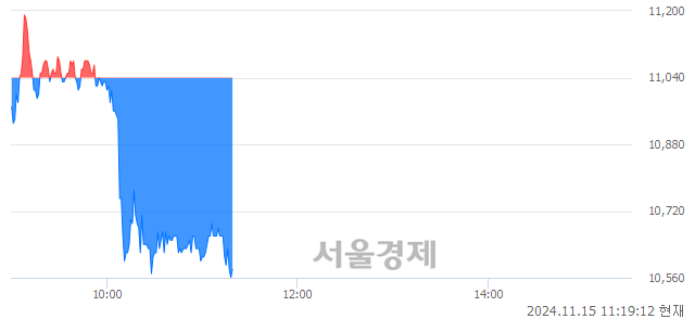 코탑런토탈솔루션, 장중 신저가 기록.. 11,040→10,560(▼480)