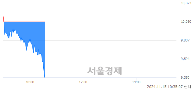 코한켐, 장중 신저가 기록.. 9,990→9,350(▼640)