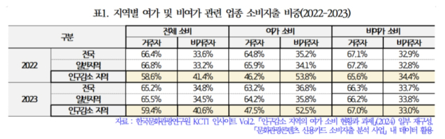 자료 제공=한국문화관광연구원