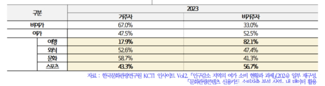 자료 제공=한국문화관광연구원