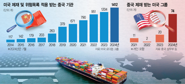 中도 8년간 칼 갈았다…美 국채 매각하고 위안화 약세로 관세 대항