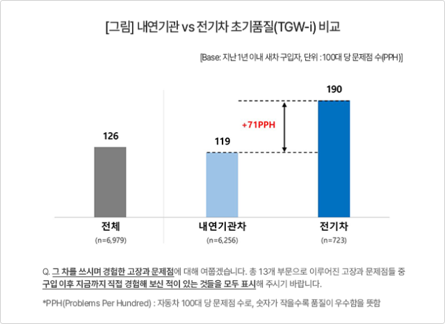 사진제공= 컨슈머인사이트