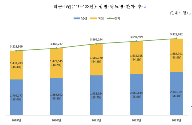 자료 : 건강보험심사평가원