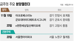 [분양캘린더] 안양 ‘아크로베스티뉴’ 등 9532가구 분양