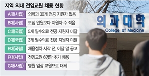 30명 모집에 지원 '0명'…지방의대 가르칠 사람이 없다