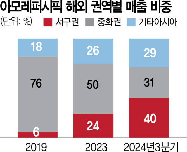 "인디·메가브랜드 키워 북미 톱3 오를 것"