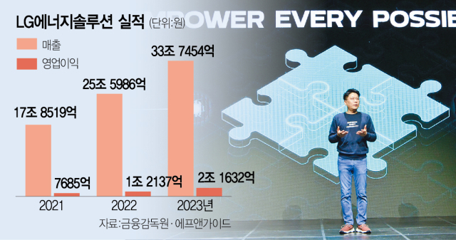 김동명 LG에너지솔루션 사장이 지난달 서울 강서구 마곡 LG사이언스파크에서 열린 첫 비전공유회에서 중장기 전략을 발표하고 있다. 사진 제공=LG에너지솔루션