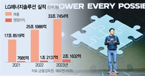 LG엔솔, 종합에너지기업 도약…캐즘 위기 넘는다[서경 스타즈 IR]