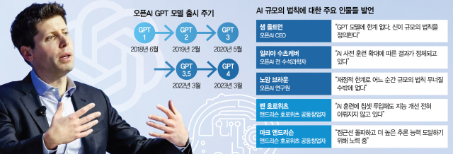 투자비 폭증에 효율성도 떨어져…생성형 AI, 챗봇·추론·경량화로 출구 찾는다