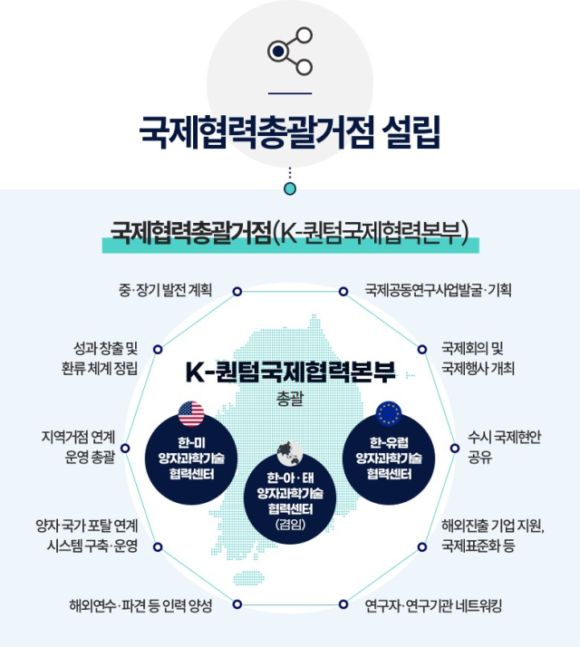 K-퀀텀국제협력본부 개념도. 사진제공=KRISS