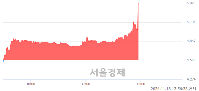 코KG에코솔루션, 현재가 7.78% 급등