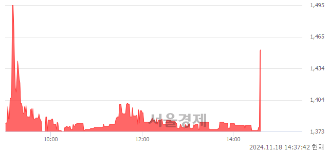 코삼기, 현재가 6.32% 급등