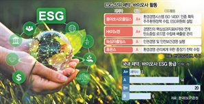 ESG 최고등급 5곳 늘어 17곳…"해외 진출·파트너십 필수 요소"