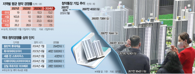 "메리트 없고 박탈감만" 무용론 확산…금리 올렸지만 이탈 가속