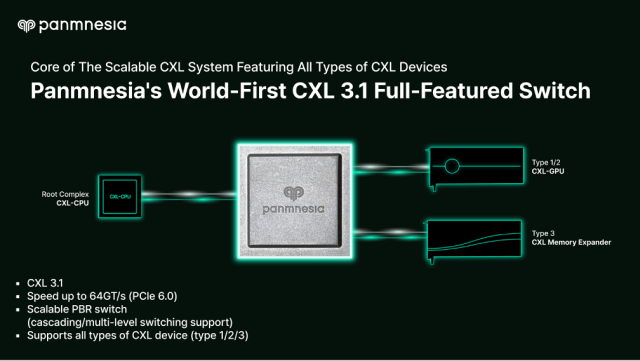 파네시아의 CXL 3.1 스위치 칩. 사진제공=파네시아