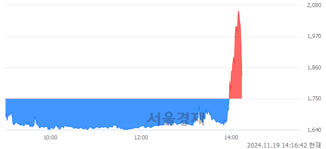 코모비데이즈, 현재가 5.18% 급락