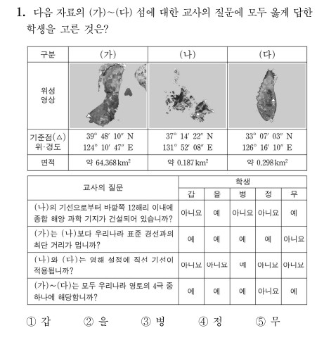 2025학년도 수능에서 출제된 독도 관련 문제.