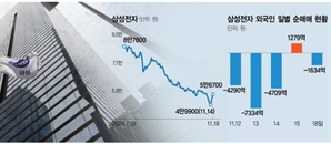 "10조 자사주 매입 효과" 삼성전자 급등세 이어갈까