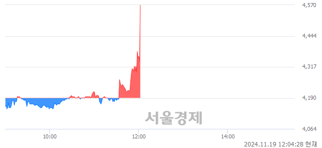 코한국비엔씨, 현재가 5.42% 급등